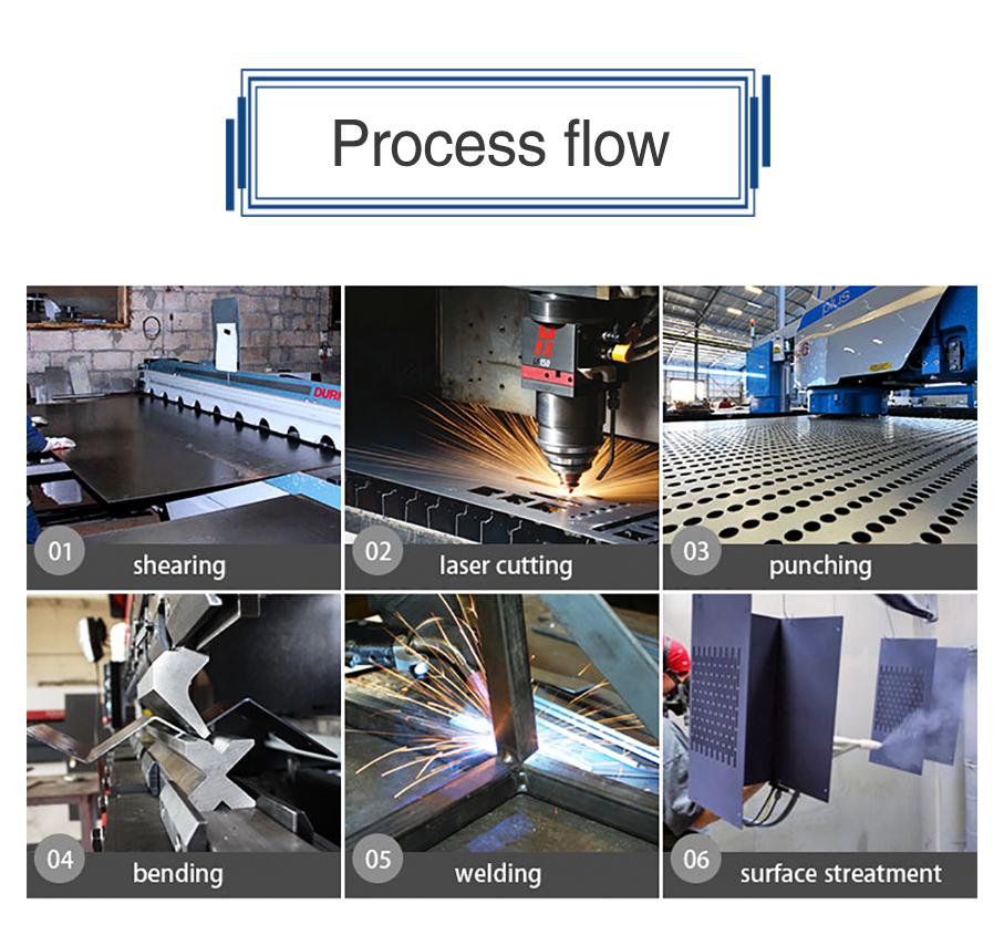 Dari Proses ke Produk: Menciptakan Solusi yang Bernilai